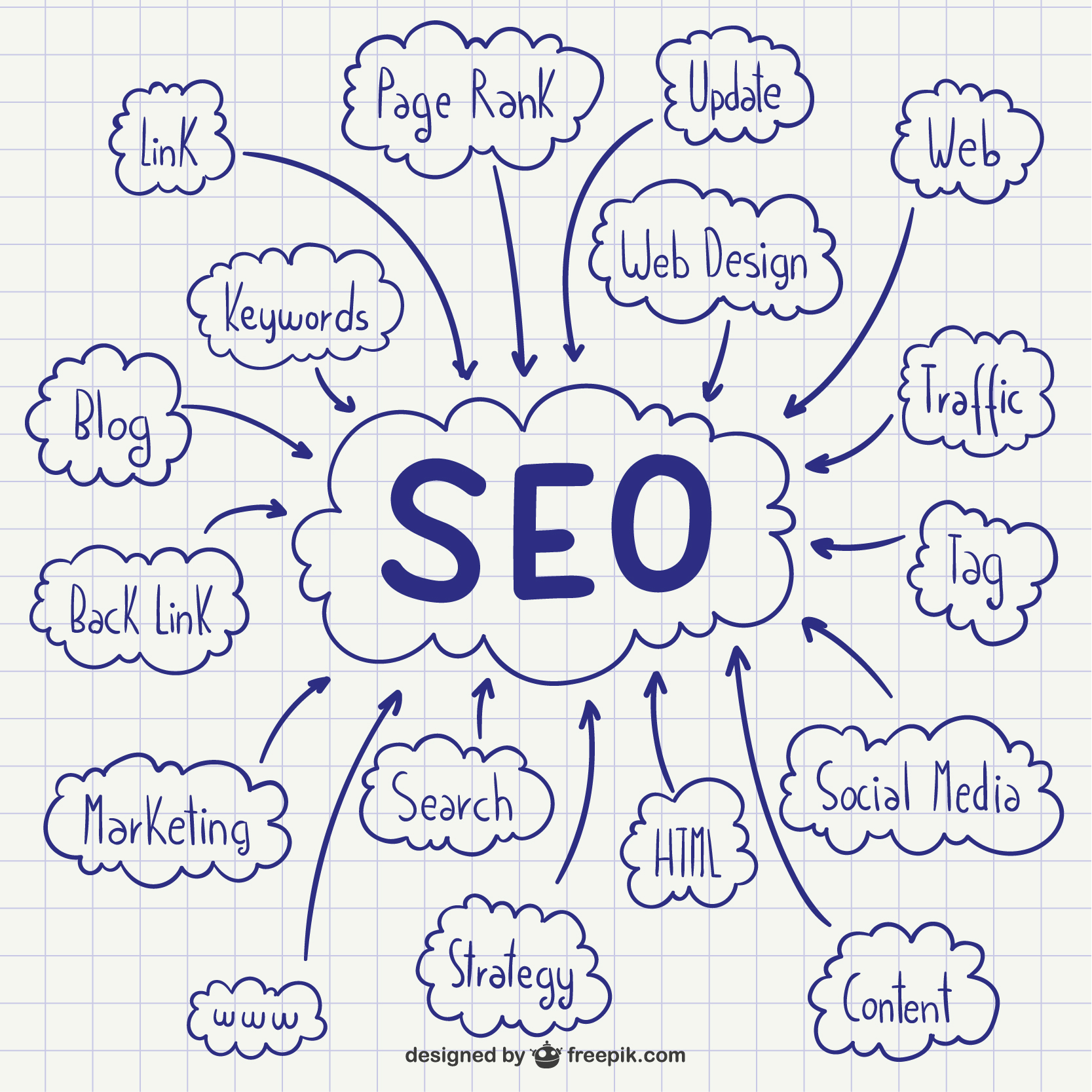 Local SEO strategy concept map on a desk, how much local SEO costs for small businesses in 2026