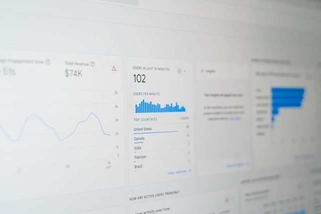 GA4 analytics dashboard with lead tracking metrics